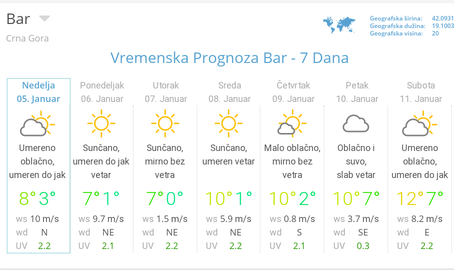 Прогноз погоды устюжна на 10 дней. Vremenska prognoza ведущая. Сербия прогноз погоды на 10. Прогноз погоды Белград. Отличный прогноз на год.
